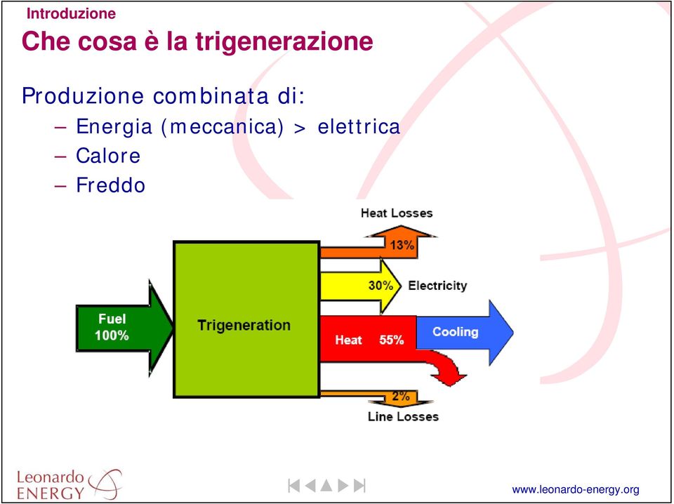 combinata di: Energia