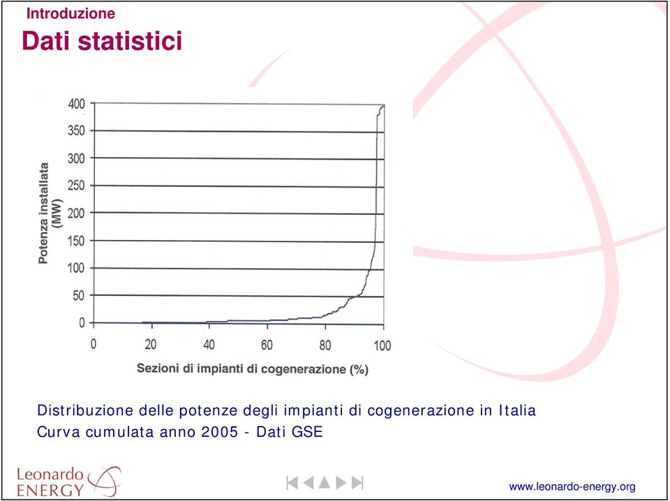 impianti di cogenerazione in