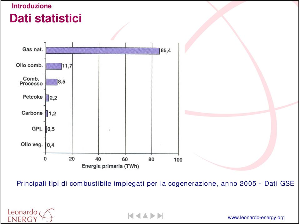 combustibile impiegati per