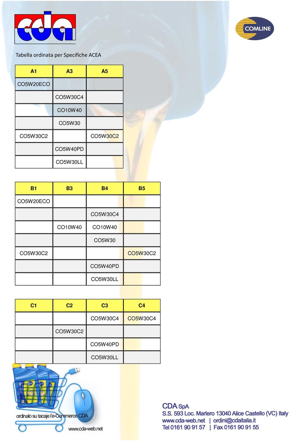 CO5W20ECO CO5W30C4 CO10W40 CO10W40 CO5W30 CO5W30C2 CO5W30C2