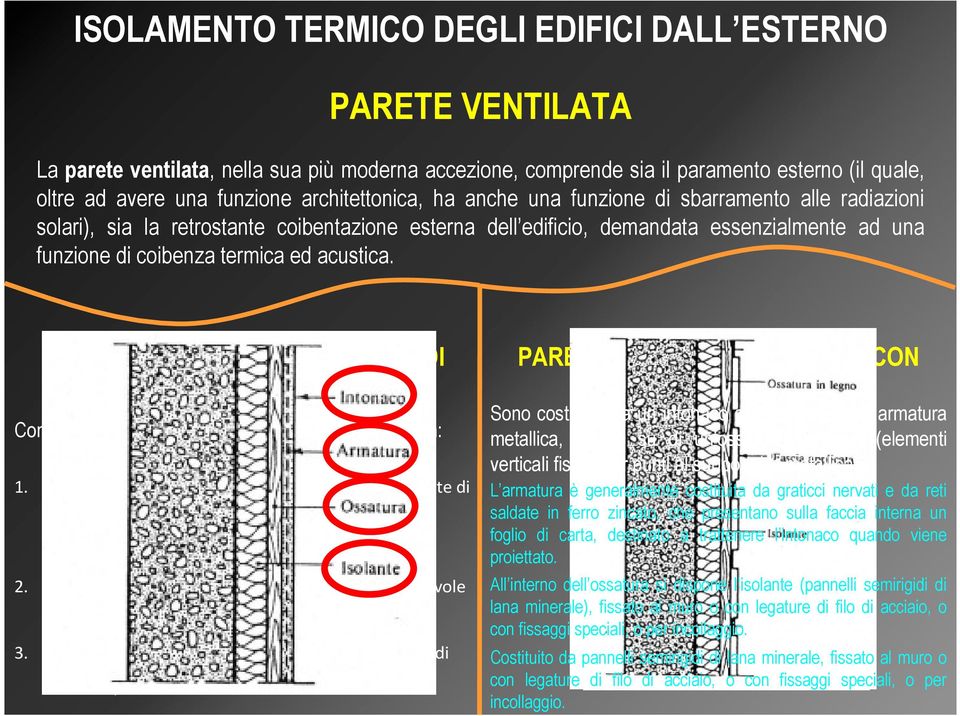 PARETI VENTILATE CON ELEMENTI DI PRODUZIONE INDUSTRIALE Comprendono quelle il cui rivestimento è realizzato con: 1.