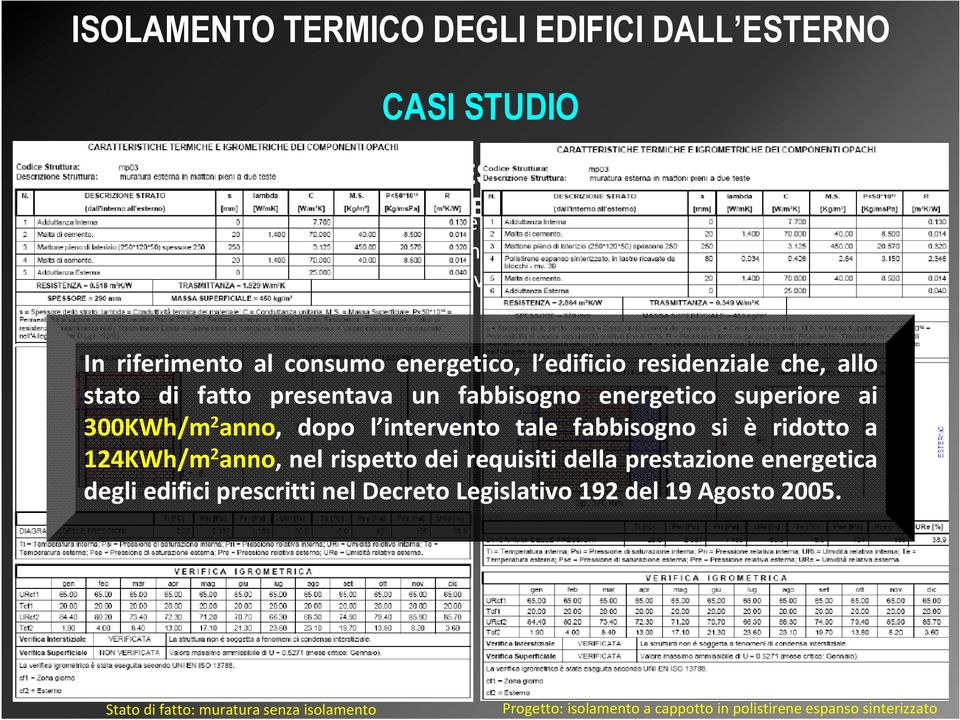 In riferimento al consumo energetico, l edificio residenziale che, allo stato di fatto presentava un fabbisogno energetico superiore ai 300KWh/m 2 anno, dopo l intervento tale fabbisogno si è ridotto