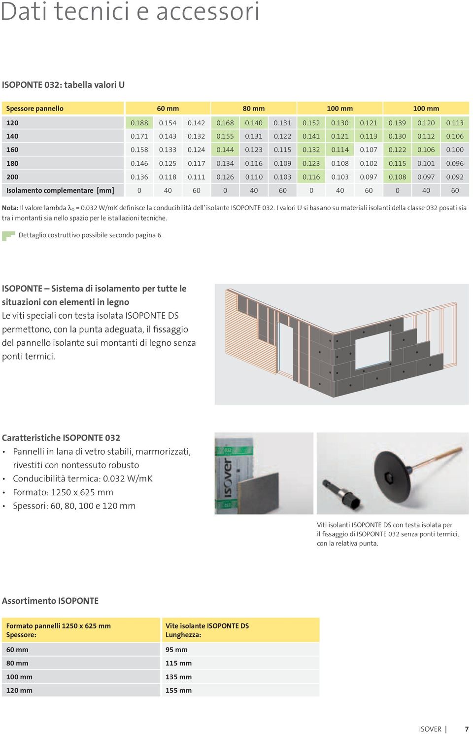 032 W/mK definisce la conducibilità dell isolante ISOPONTE 032. I valori U si basano su materiali isolanti della classe 032 posati sia tra i montanti sia nello spazio per le istallazioni tecniche.