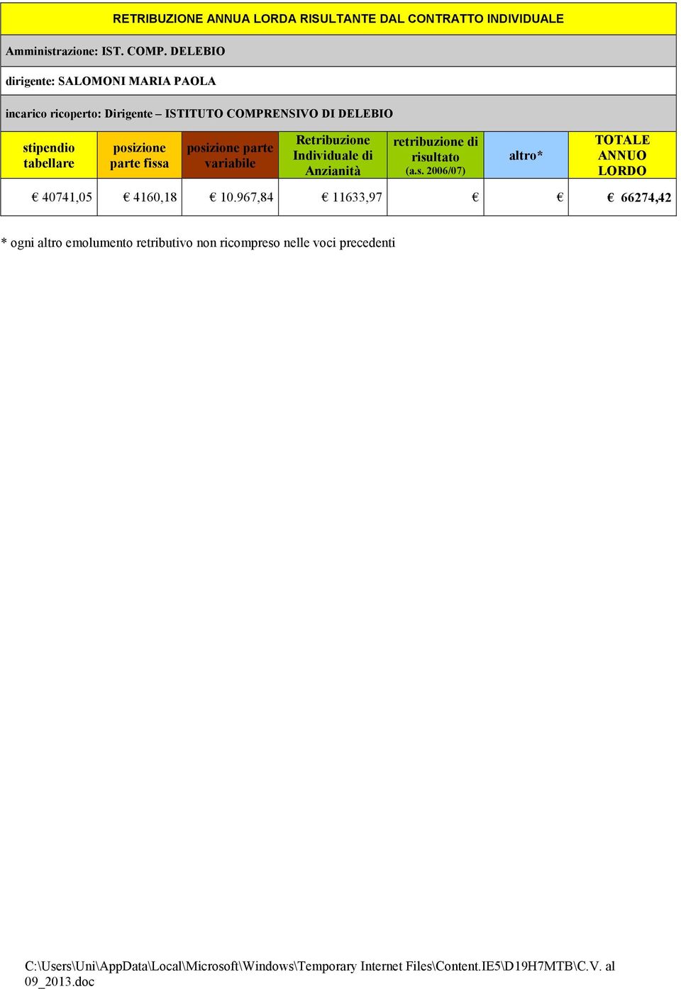 posizione parte fissa posizione parte variabile Retribuzione Individuale di Anzianità retribuzione di risultato (a.s. 2006/07) altro* TOTALE AUO LORDO 40741,05 4160,18 10.