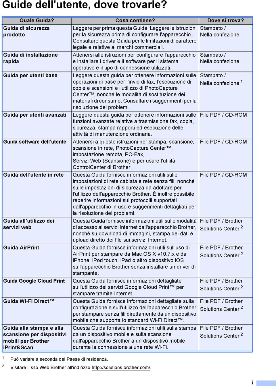AirPrint Guida Google Cloud Print Guida Wi-Fi Direct Guidaallastampaealla scansione per dispositivi mobili per Brother iprint&scan Leggere per prima questa Guida.