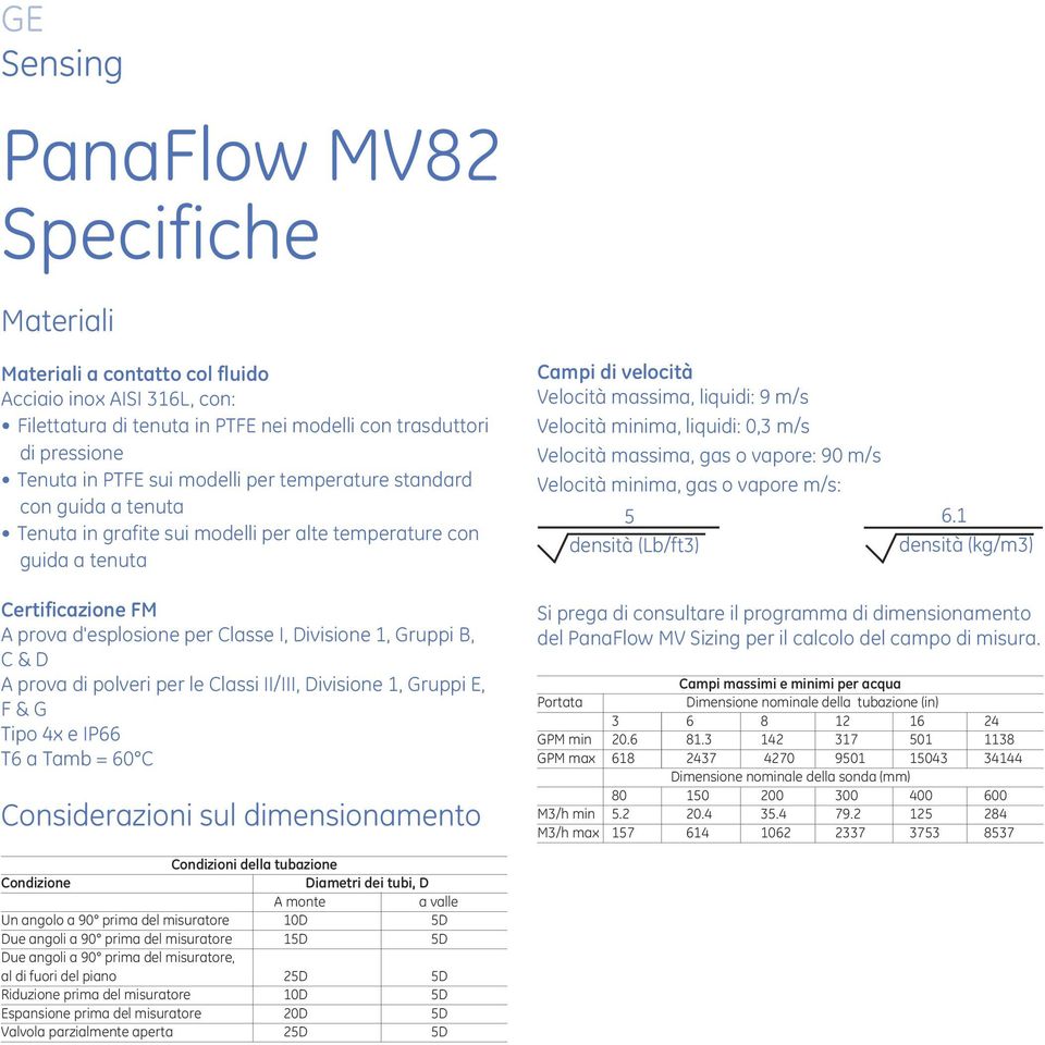 Velocità massima, gas o vapore: 90 m/s Velocità minima, gas o vapore m/s: 5 densità (Lb/ft3) 6.