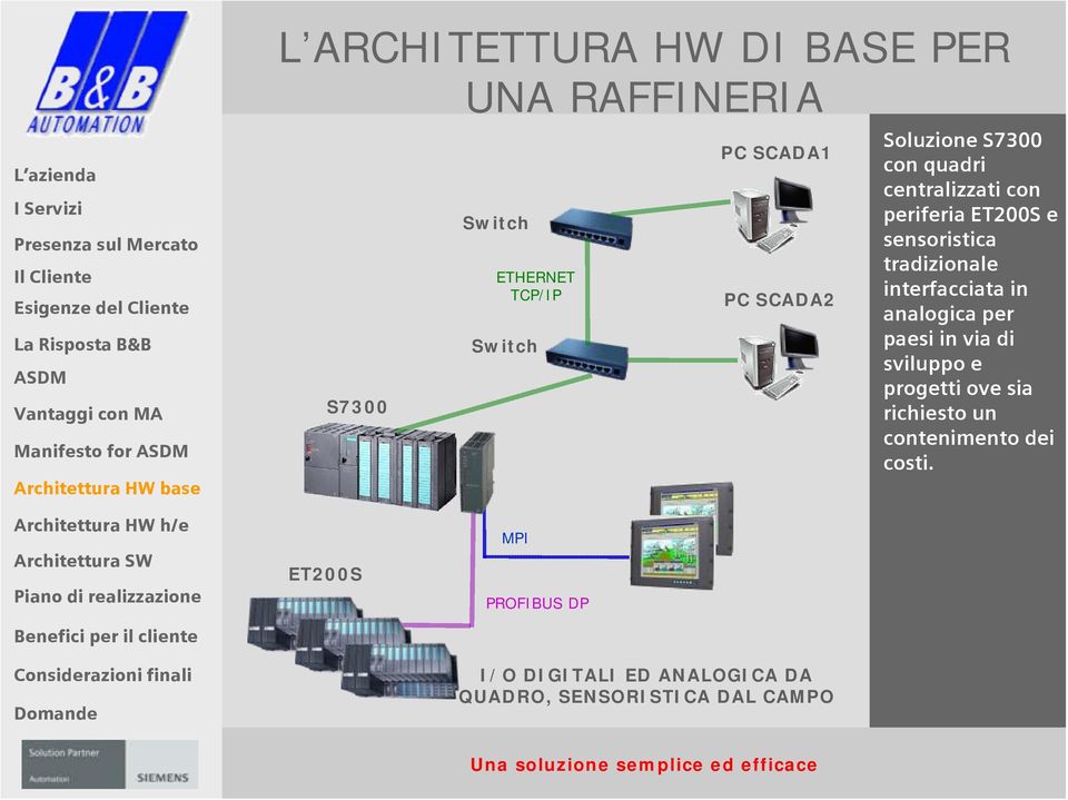 in analogica per paesi in via di sviluppo e progetti ove sia richiesto un contenimento dei costi.