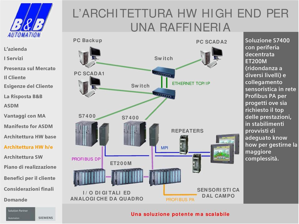 rete Profibus PA per progetti ove sia richiesto il top delle prestazioni, in stabilimenti provvisti di adeguato know how per