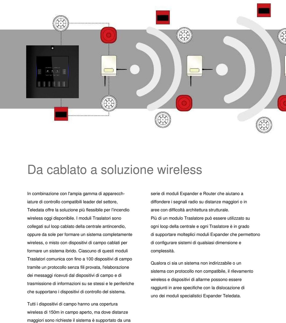 I moduli Traslatori sono collegati sul loop cablato della centrale antincendio, oppure da sole per formare un sistema completamente wireless, o misto con dispositivi di campo cablati per formare un