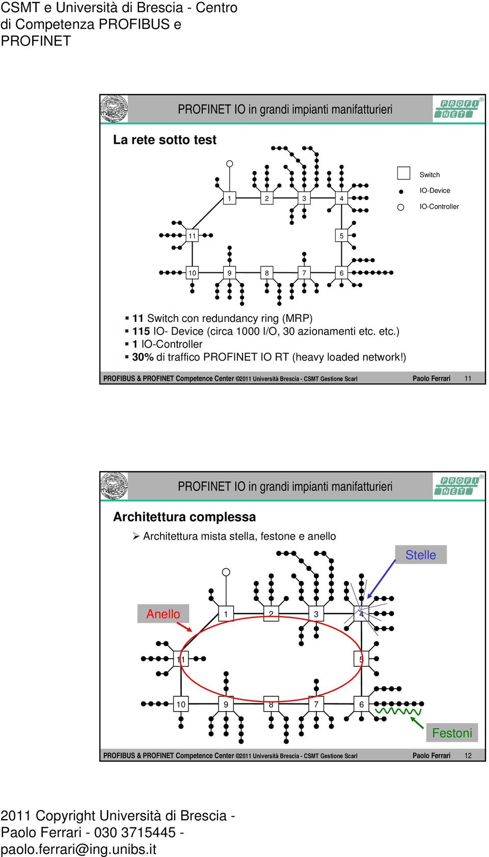 ) PROFIBUS & Competence Center 2011 Università Brescia - CSMT Gestione Scarl Paolo Ferrari 11 Architettura complessa Architettura