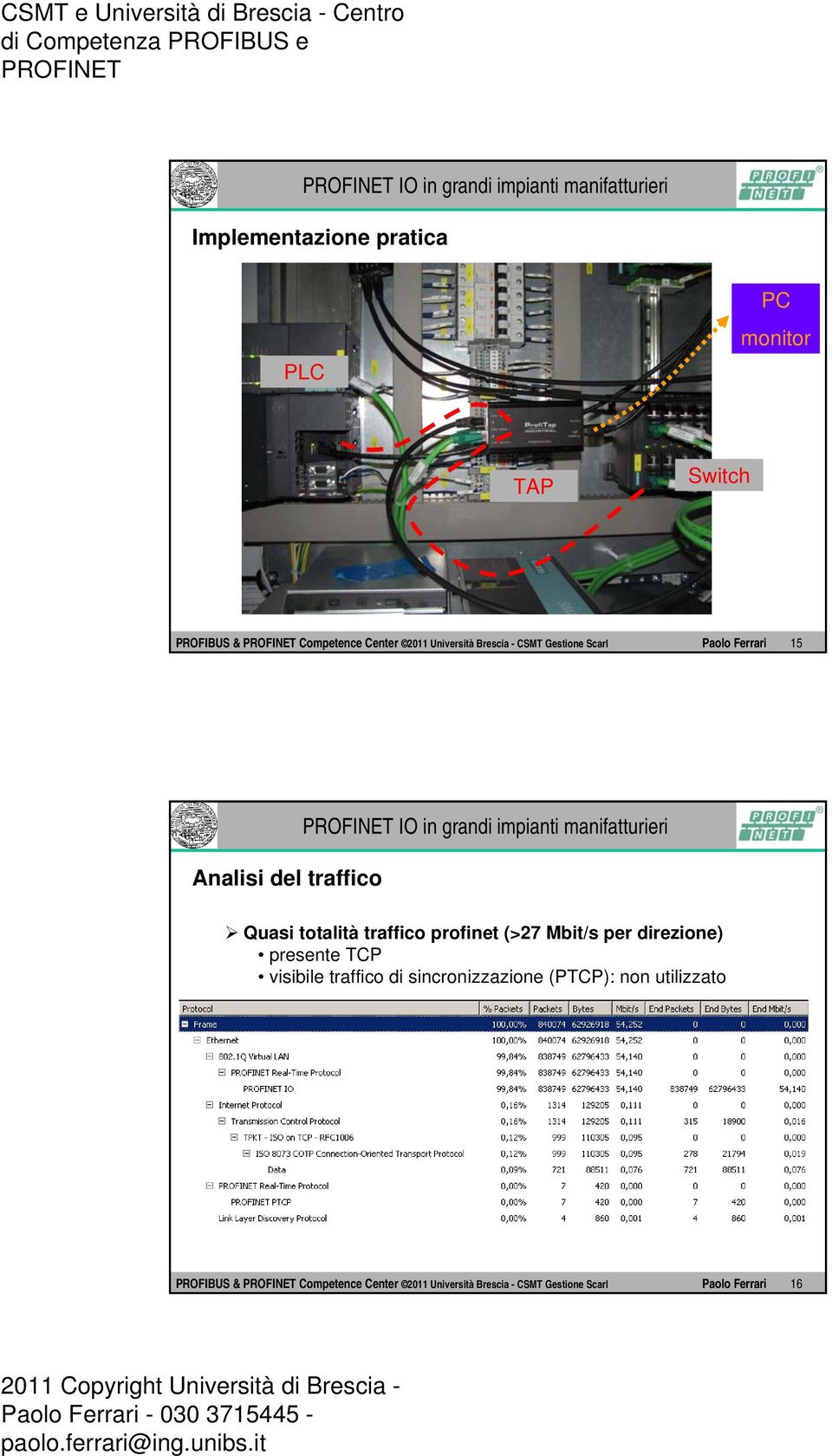 profinet (>27 Mbit/s per direzione) presente TCP visibile traffico di sincronizzazione (PTCP):