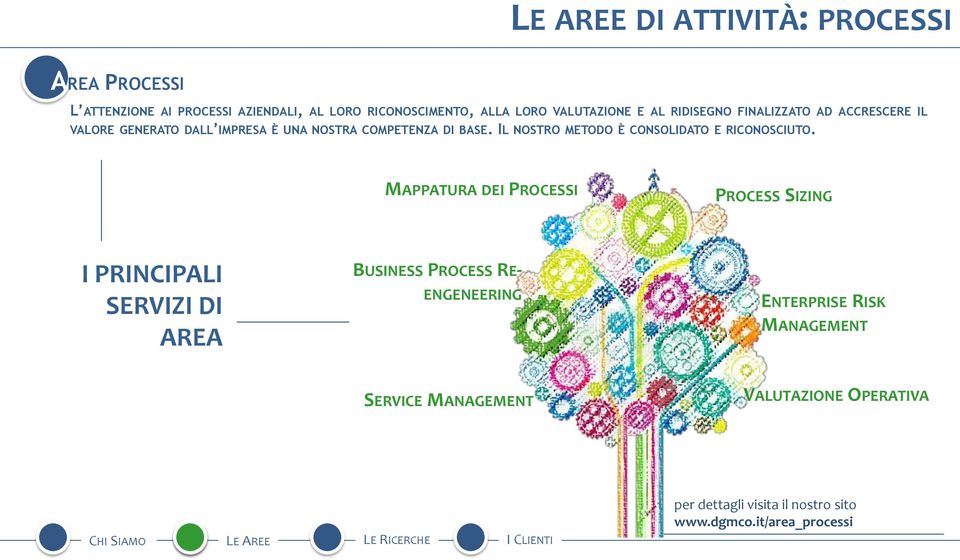 IL NOSTRO METODO È CONSOLIDATO E RICONOSCIUTO.