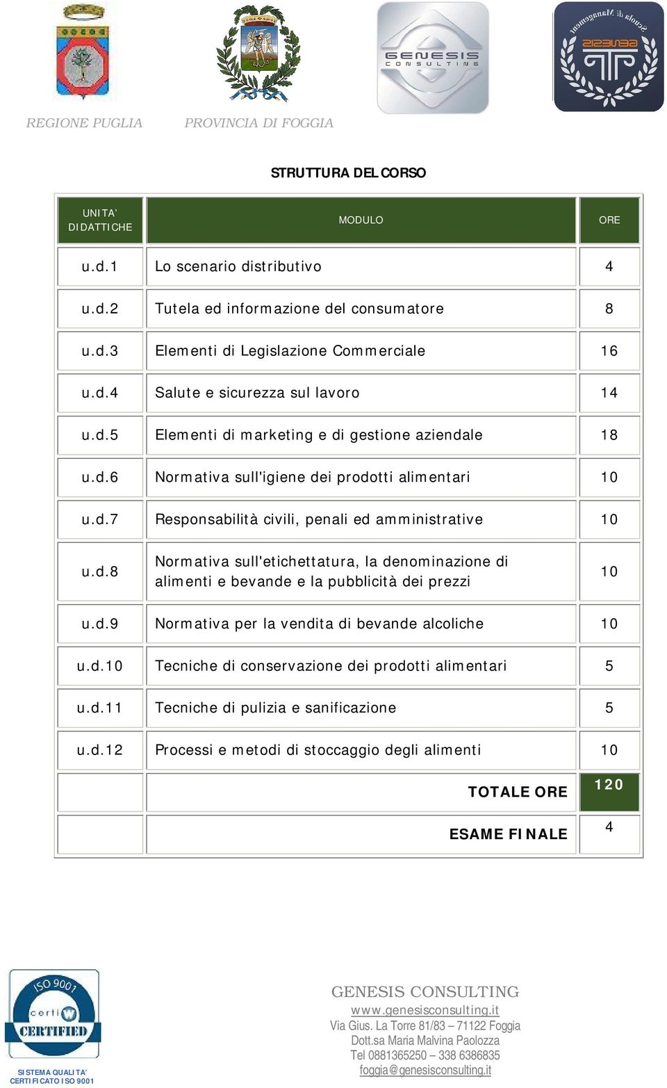 d.9 Normativa per la vendita di bevande alcoliche u.d. Tecniche di conservazione dei prodotti alimentari 5 u.d.11 Tecniche di pulizia e sanificazione 5 u.d.12 Processi e metodi di stoccaggio degli alimenti TOTALE ORE ESAME FINALE 120 4