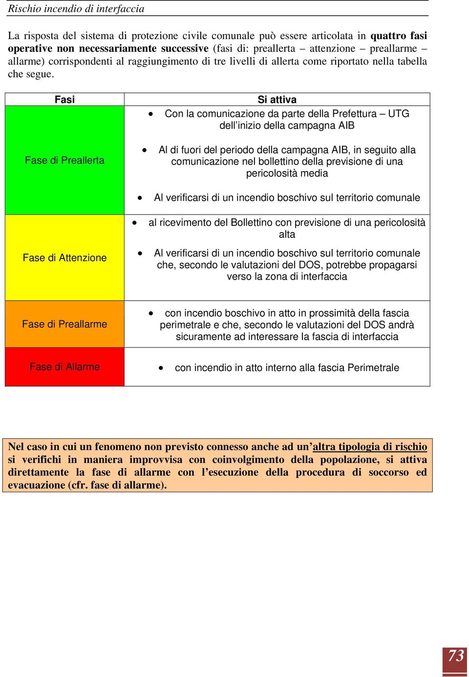 Fasi Si attiva Con la comunicazione da parte della Prefettura UTG dell inizio della campagna AIB Fase di Preallerta Fase di Attenzione Al di fuori del periodo della campagna AIB, in seguito alla