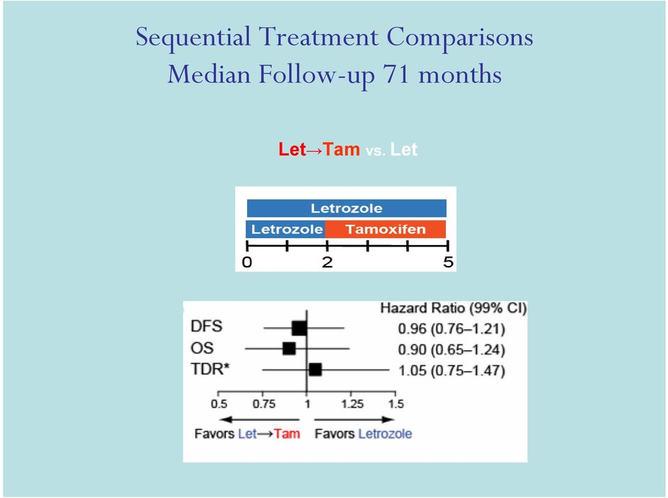 Comparisons Median