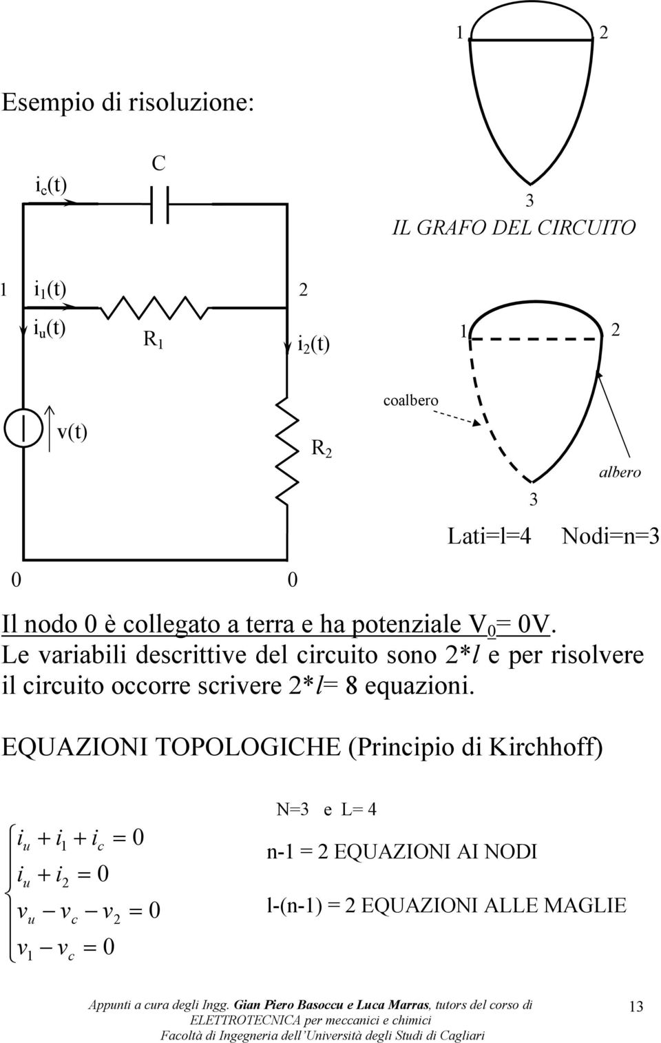 Le variabili descriive del circuio sono *l e per risolvere il circuio occorre scrivere *l 8