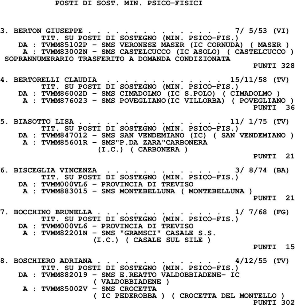 BERTORELLI CLAUDIA............. 15/11/58 (TV) DA : TVMM86002D - SMS CIMADOLMO (IC S.POLO) ( CIMADOLMO ) A : TVMM876023 - SMS POVEGLIANO(IC VILLORBA) ( POVEGLIANO ) PUNTI 36 5. BIASOTTO LISA.