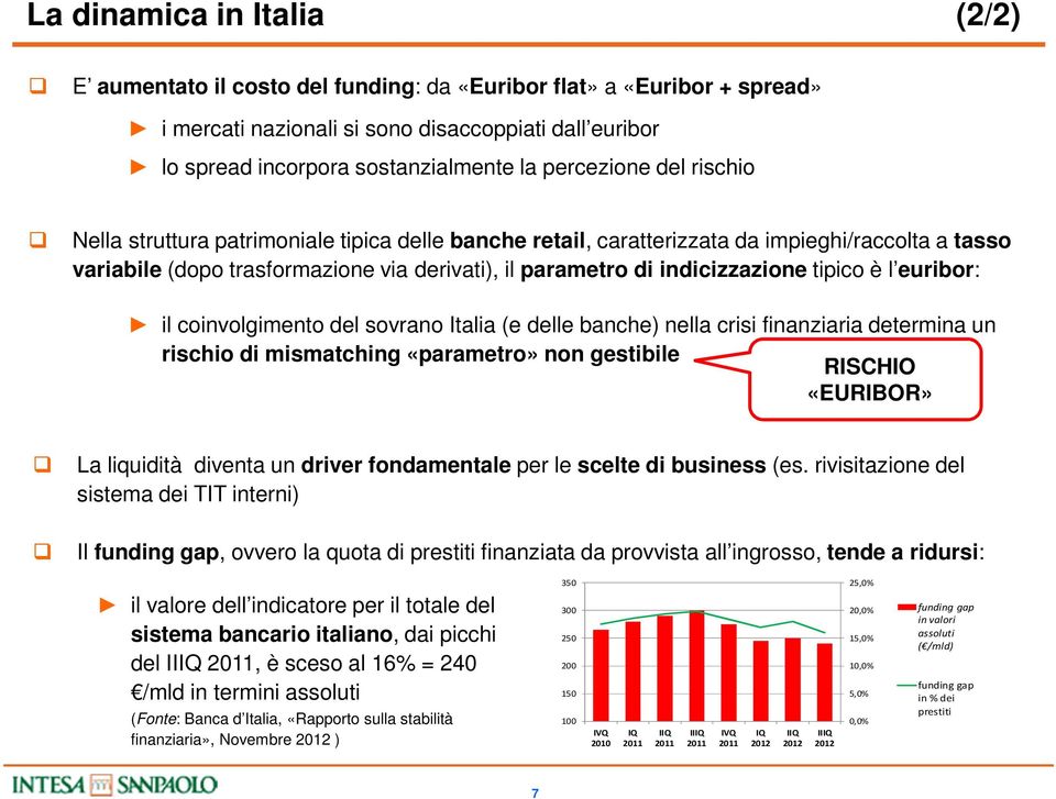 indicizzazione tipico è l euribor: il coinvolgimento del sovrano Italia (e delle banche) nella crisi finanziaria determina un rischio di mismatching «parametro» non gestibile RISCHIO «EURIBOR» La