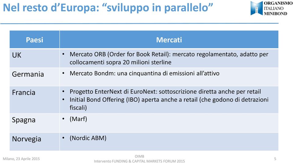 emissioni all attivo Francia Progetto EnterNext di EuroNext: sottoscrizione diretta anche per retail Initial