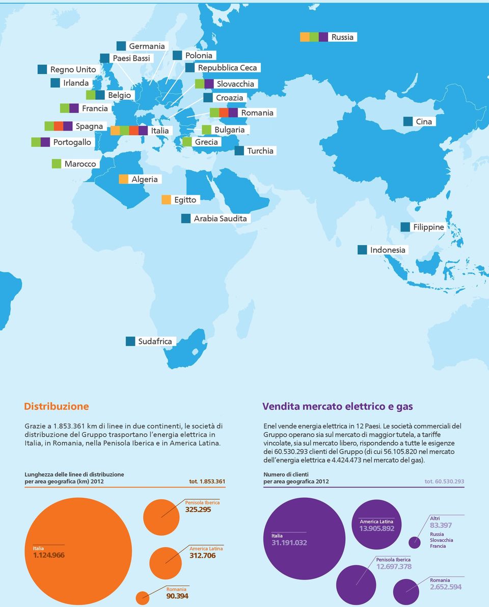 361 km di linee in due continenti, le società di distribuzione del Gruppo trasportano l energia elettrica in Italia, in Romania, nella Penisola Iberica e in America Latina.