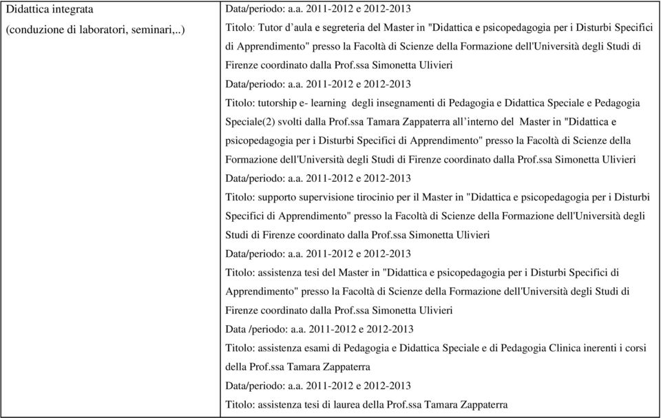 Firenze coordinato dalla Prof.ssa Simonetta Ulivieri Titolo: tutorship e- learning degli insegnamenti di Pedagogia e Didattica Speciale e Pedagogia Speciale(2) svolti dalla Prof.