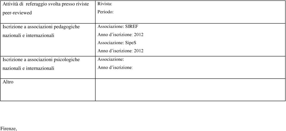 nazionali e internazionali Rivista: Periodo: Associazione: SIREF Anno d iscrizione: