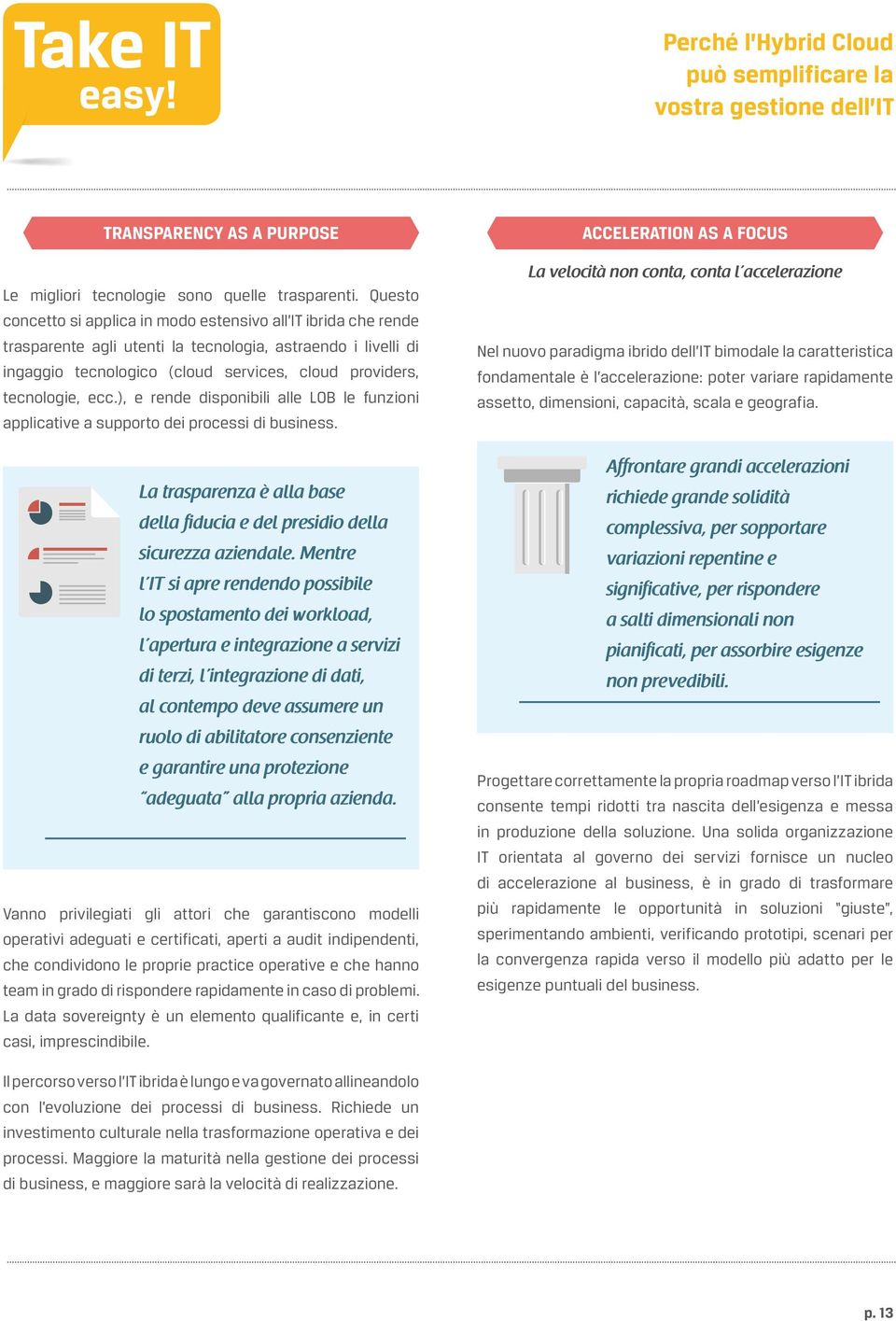 ecc.), e rende disponibili alle LOB le funzioni applicative a supporto dei processi di business. La trasparenza è alla base della fiducia e del presidio della sicurezza aziendale.