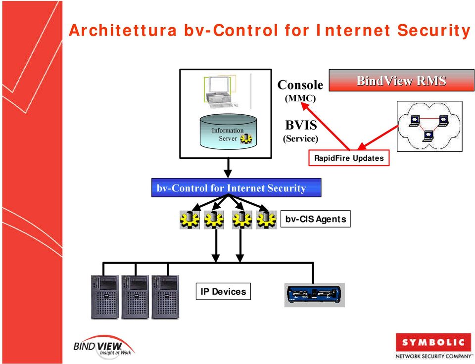 BVIS (Service) RapidFire Updates bv-control