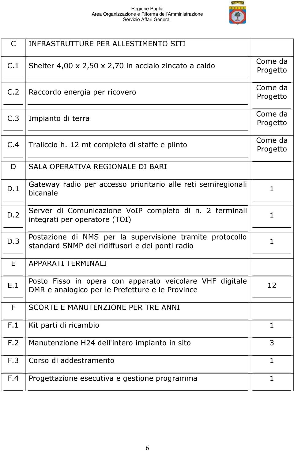 1 F SALA OPERATIVA REGIONALE DI BARI Gateway radio per accesso prioritario alle reti semiregionali bicanale Server di Comunicazione VoIP completo di n.