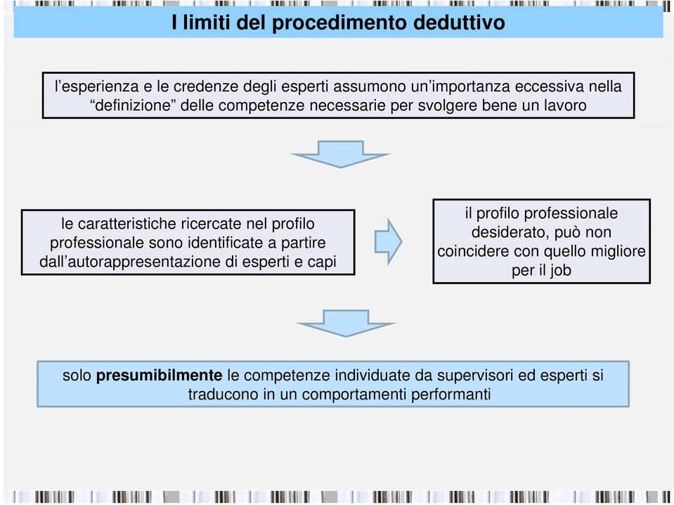 di esperti e capi il profilo professionale desiderato, può non coincidere con quello migliore per il job solo presumibilmente le competenze