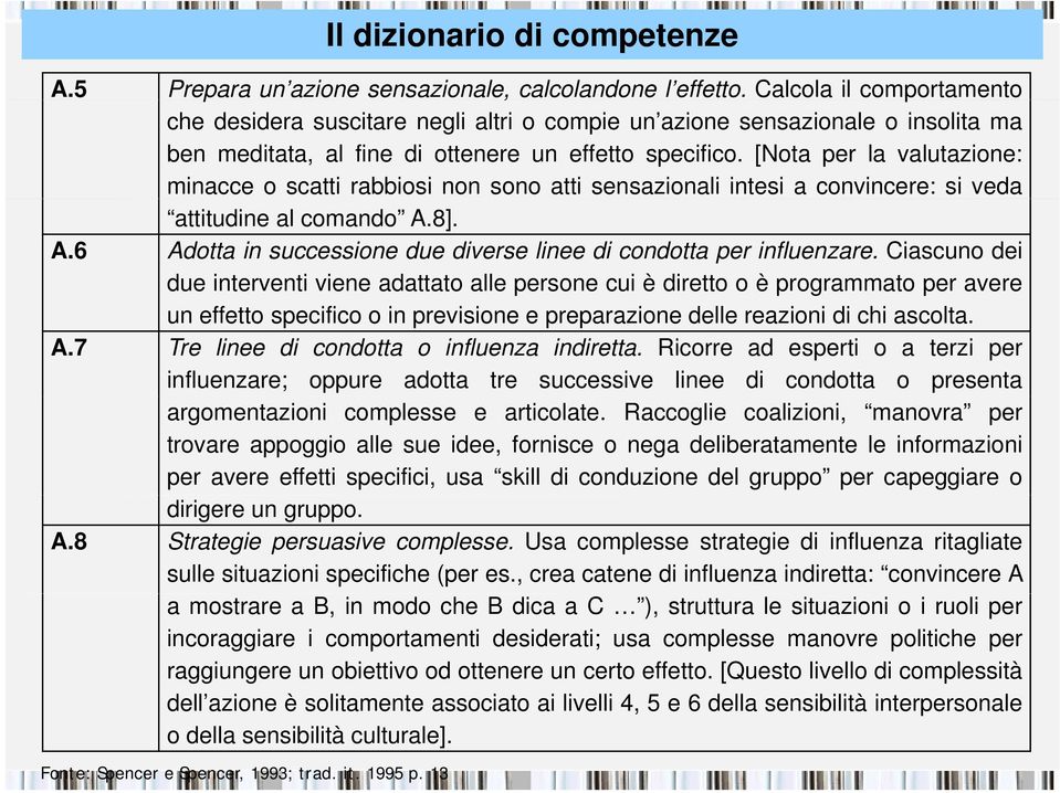 [Nota per la valutazione: minacce o scatti rabbiosi non sono atti sensazionali intesi a convincere: si veda attitudine al comando A.