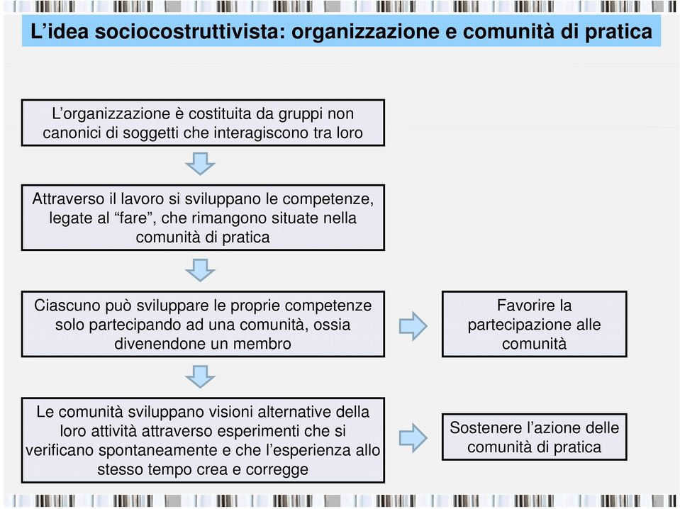 solo partecipando ad una comunità, ossia divenendone un membro Favorire la partecipazione alle comunità Le comunità sviluppano visioni alternative della loro