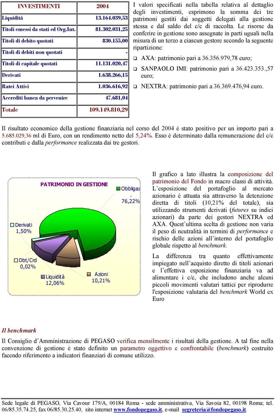 616,92 I valori specificati nella tabella relativa al dettaglio degli investimenti, esprimono la somma dei tre patrimoni gestiti dai soggetti delegati alla gestione stessa e dal saldo del c/c di