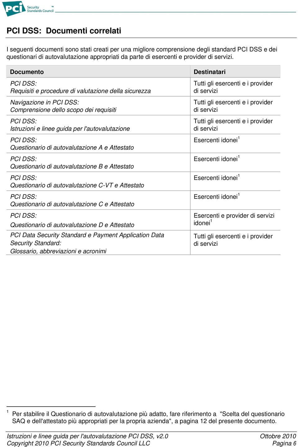 Documento PCI DSS: Requisiti e procedure di valutazione della sicurezza Navigazione in PCI DSS: Comprensione dello scopo dei requisiti PCI DSS: Istruzioni e linee guida per l'autovalutazione PCI DSS: