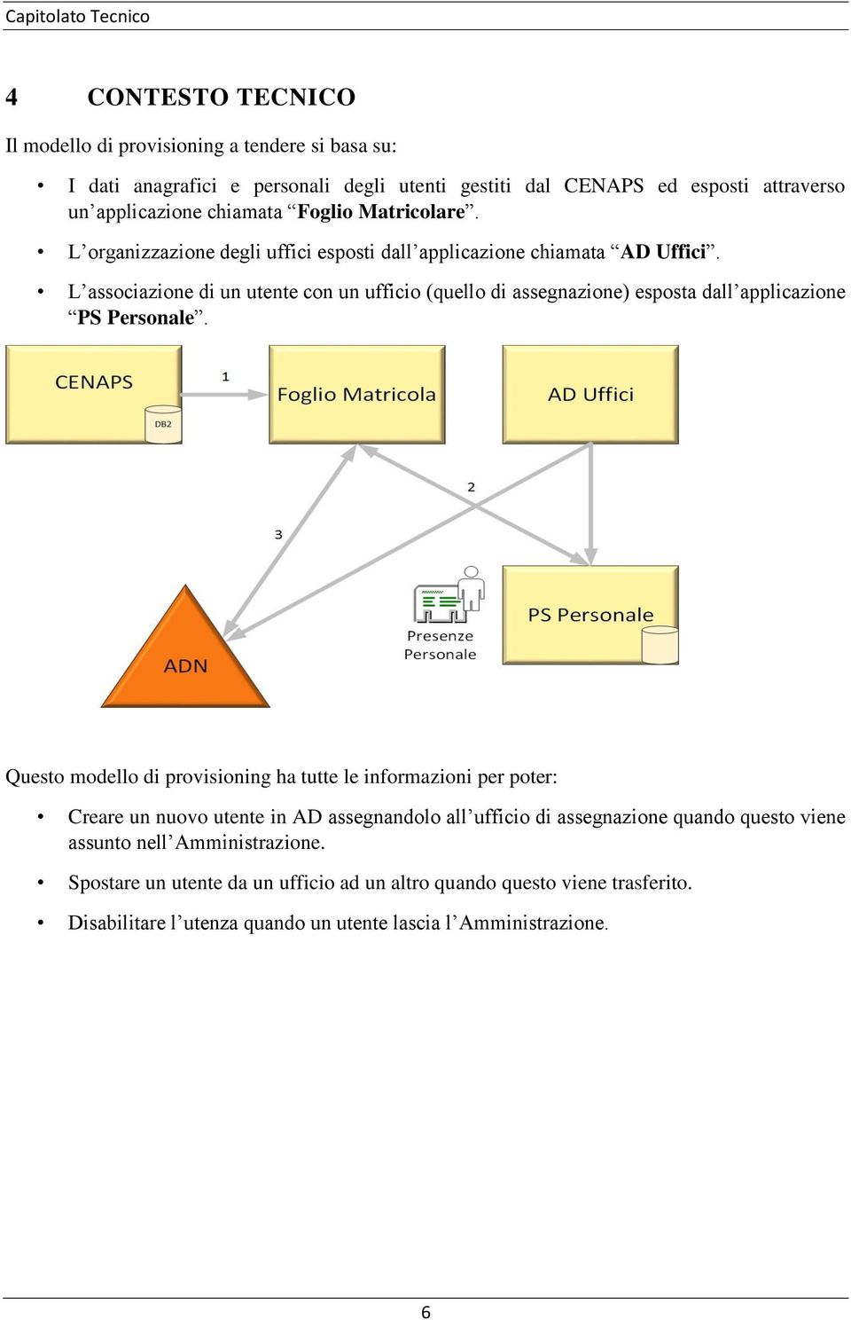 L associazione di un utente con un ufficio (quello di assegnazione) esposta dall applicazione PS Personale.