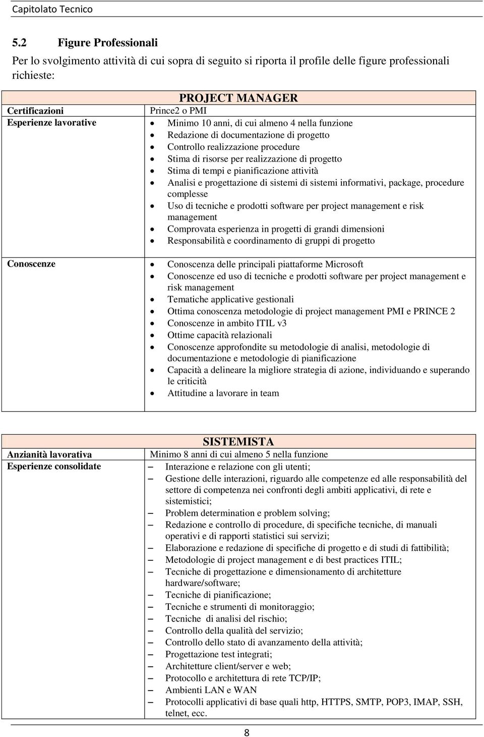 pianificazione attività Analisi e progettazione di sistemi di sistemi informativi, package, procedure complesse Uso di tecniche e prodotti software per project management e risk management Comprovata