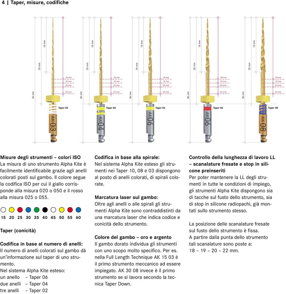 15 20 25 30 35 40 45 50 55 60 Taper (conicità) Codifica in base al numero di anelli: Il numero di anelli colorati sul gambo dà un informazione sul taper di uno strumento.