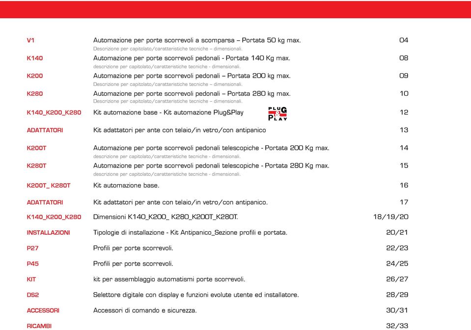 K200 Automazione per porte scorrevoli pedonali Portata 200 kg max. 09 Descrizione per capitolato/caratteristiche tecniche dimensionali.