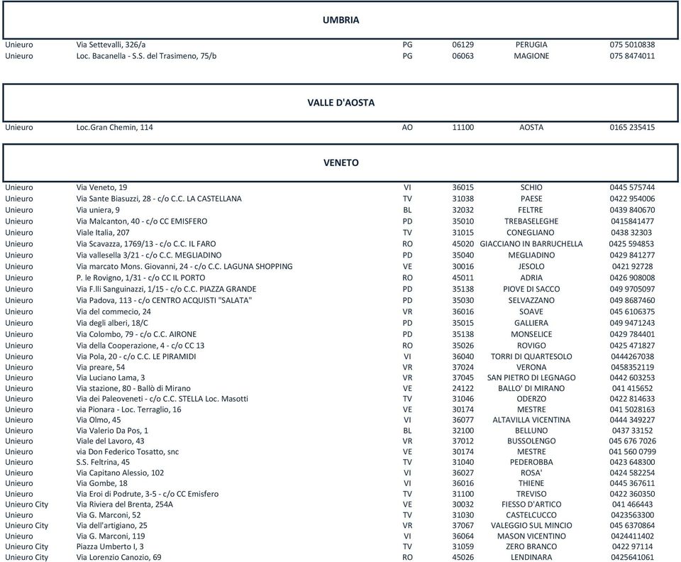 emin, 114 AO 11100 AOSTA 0165 235415 VENETO Unieuro Via Veneto, 19 VI 36015 SCH