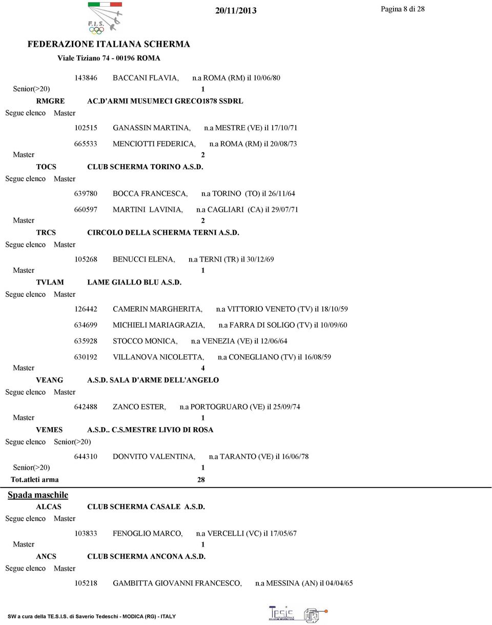a CAGLIARI (CA) il 29/07/71 2 TRCS CIRCOLO DELLA SCHERMA TERNI A.S.D. 105268 BENUCCI ELENA, n.a TERNI (TR) il 30/12/69 1 TVLAM LAME GIALLO BLU A.S.D. 126442 CAMERIN MARGHERITA, n.