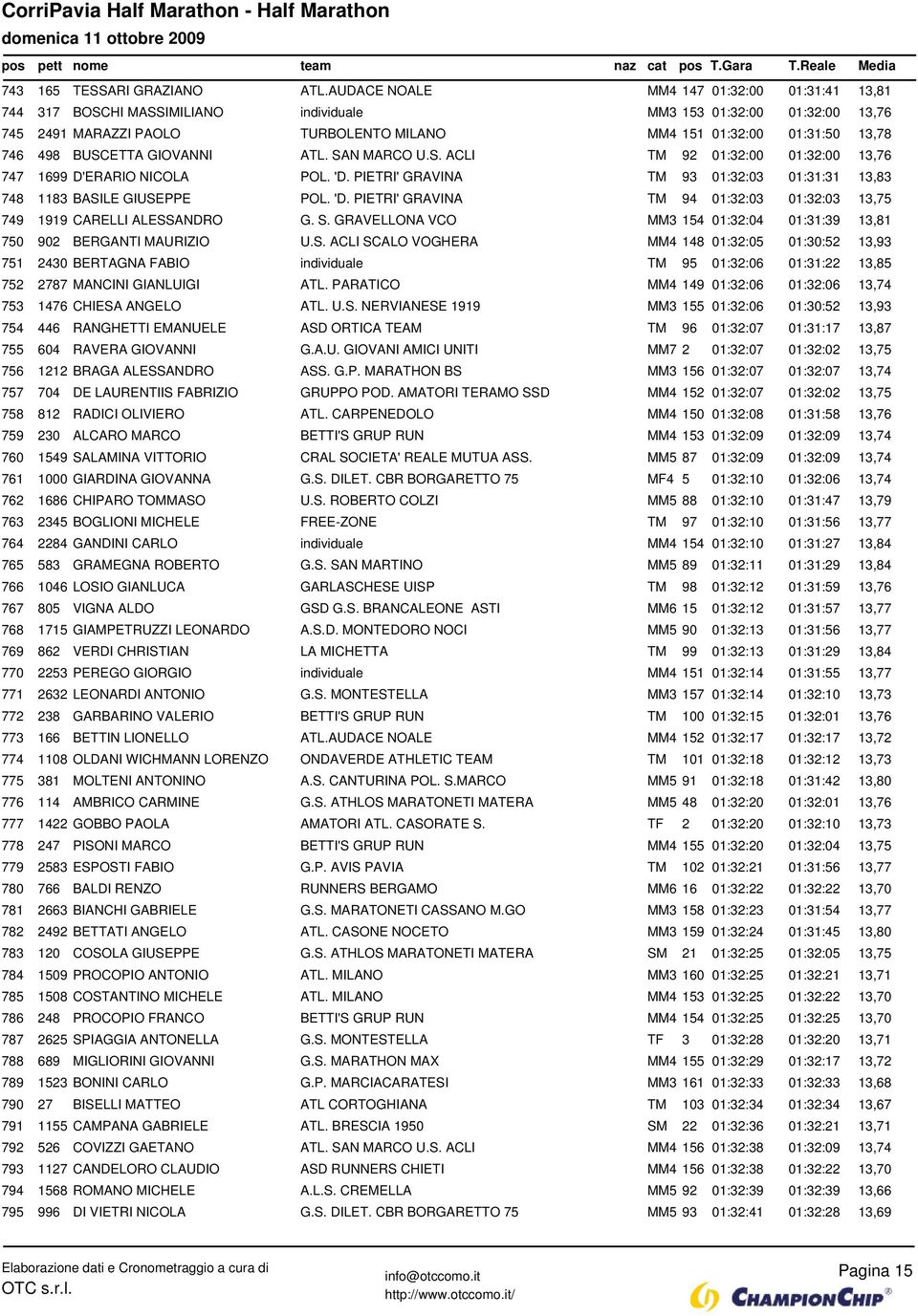 BUSCETTA GIOVANNI ATL. SAN MARCO U.S. ACLI TM 92 01:32:00 01:32:00 13,76 747 1699 D'ERARIO NICOLA POL. 'D. PIETRI' GRAVINA TM 93 01:32:03 01:31:31 13,83 748 1183 BASILE GIUSEPPE POL. 'D. PIETRI' GRAVINA TM 94 01:32:03 01:32:03 13,75 749 1919 CARELLI ALESSANDRO G.