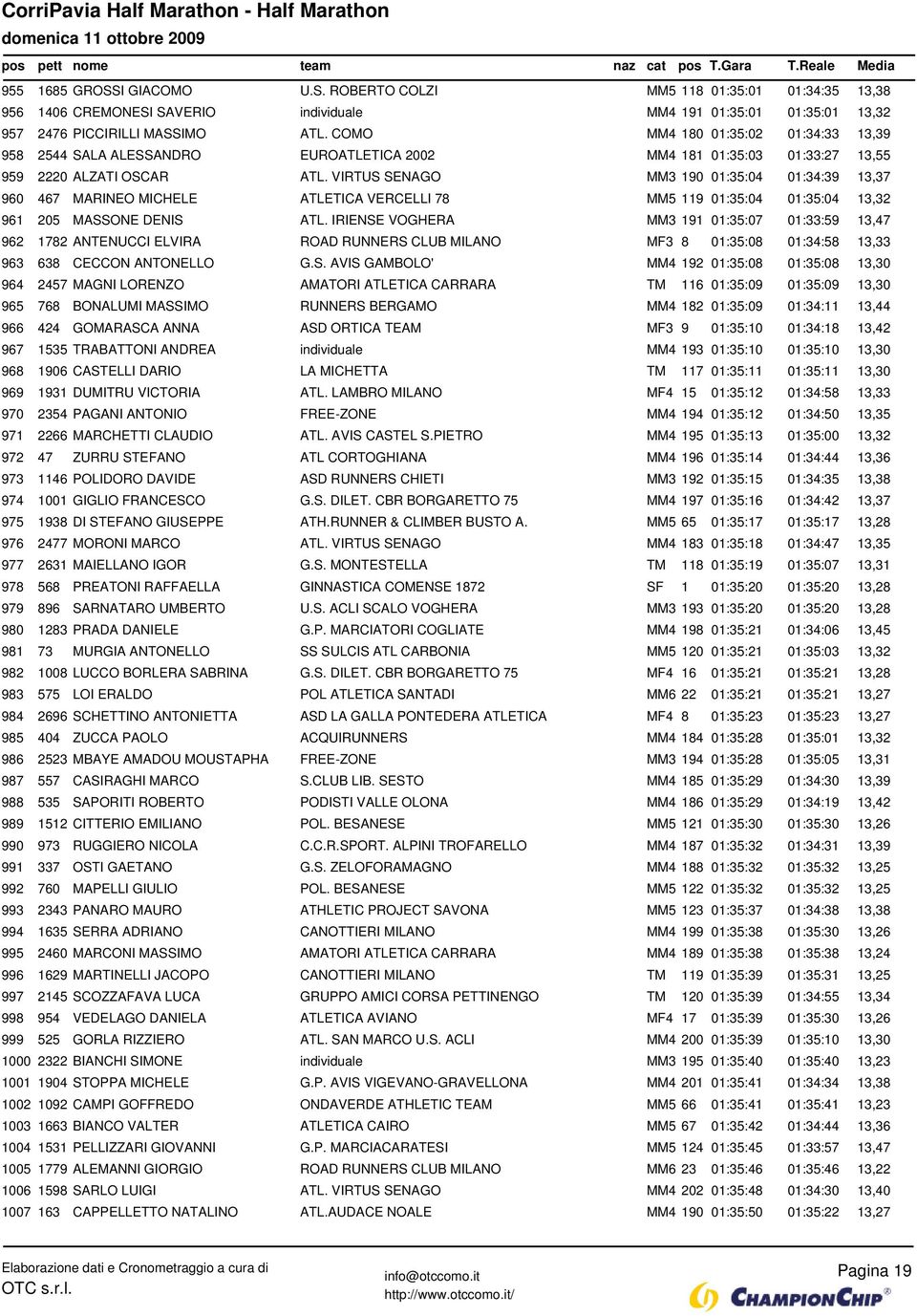 VIRTUS SENAGO MM3 190 01:35:04 01:34:39 13,37 960 467 MARINEO MICHELE ATLETICA VERCELLI 78 MM5 119 01:35:04 01:35:04 13,32 961 205 MASSONE DENIS ATL.