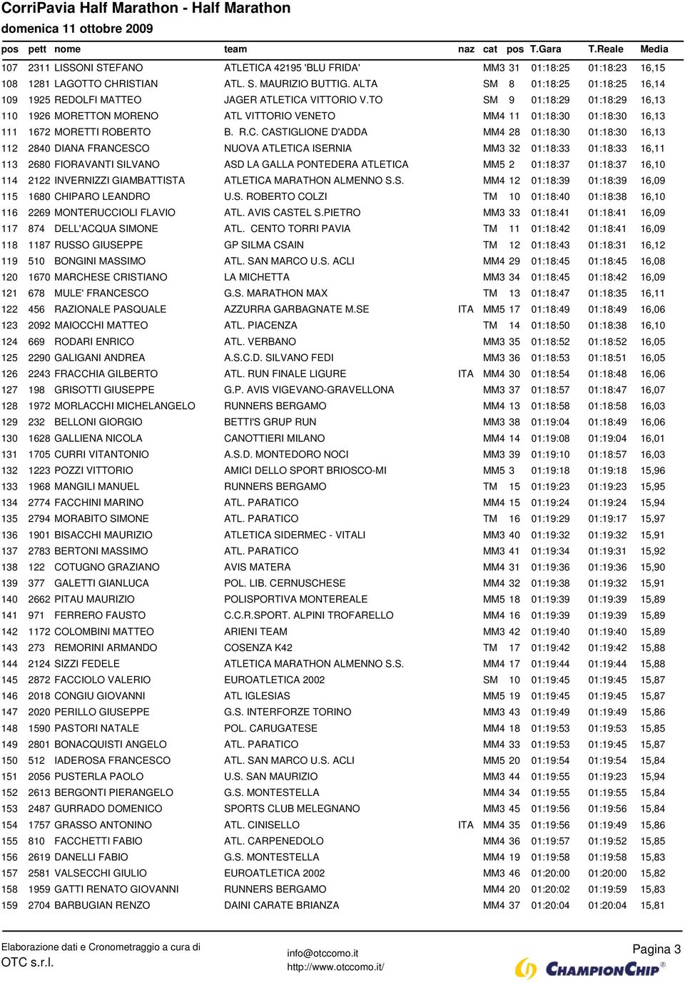 TO SM 9 01:18:29 01:18:29 16,13 110 1926 MORETTON MORENO ATL VITTORIO VENETO MM4 11 01:18:30 01:18:30 16,13 111 1672 MORETTI ROBERTO B. R.C.