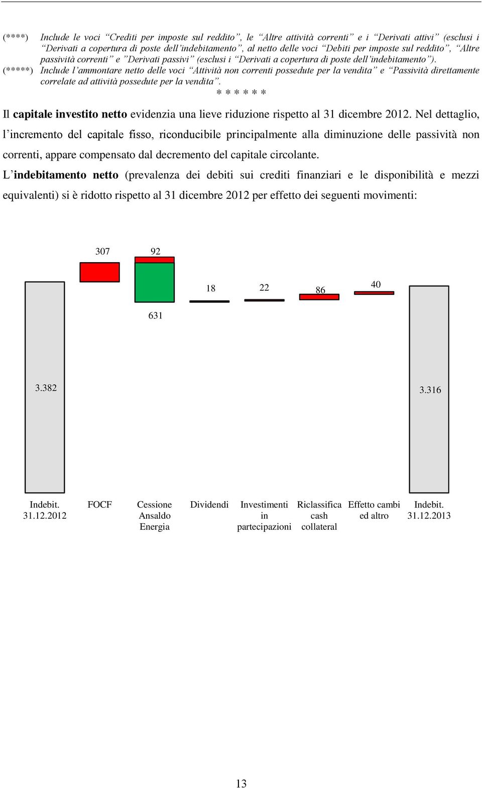 (*****) Include l ammontare netto delle voci Attività non correnti possedute per la vendita e Passività direttamente correlate ad attività possedute per la vendita.