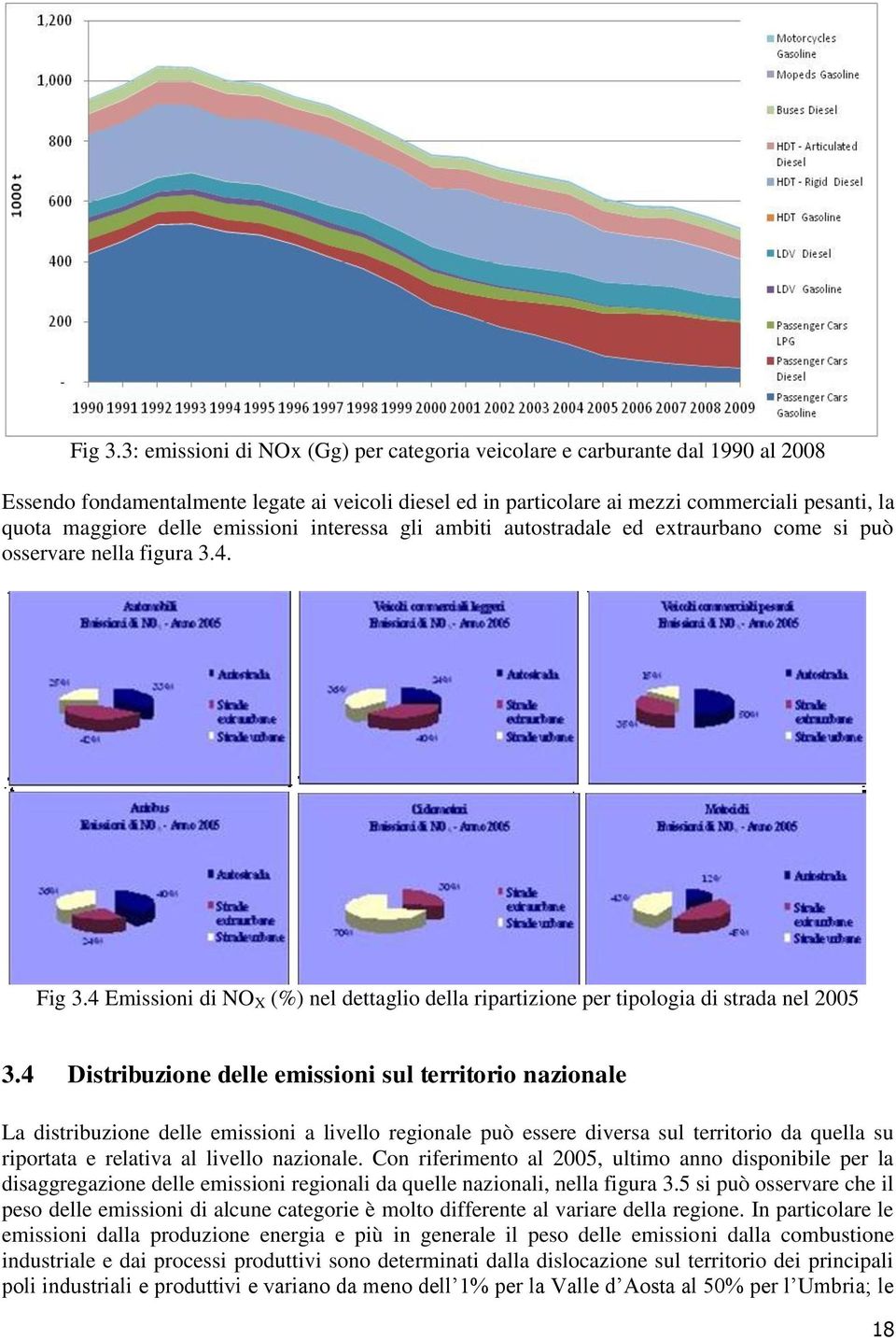 delle emissioni interessa gli ambiti autostradale ed extraurbano come si può osservare nella figura 3.4. 4 Emissioni di NO X (%) nel dettaglio della ripartizione per tipologia di strada nel 2005 3.