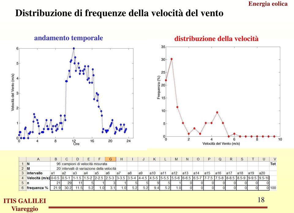 del vento andamento