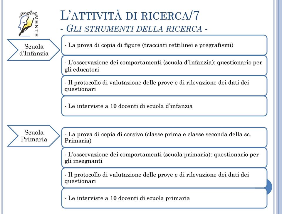 10 docenti di scuola d infanzia Scuola Primaria - La prova di copia di corsivo (classe prima e classe seconda della sc.