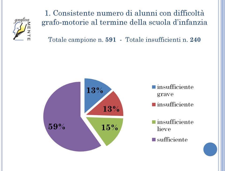 della scuola d infanzia Totale