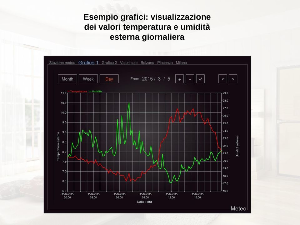 valori temperatura e