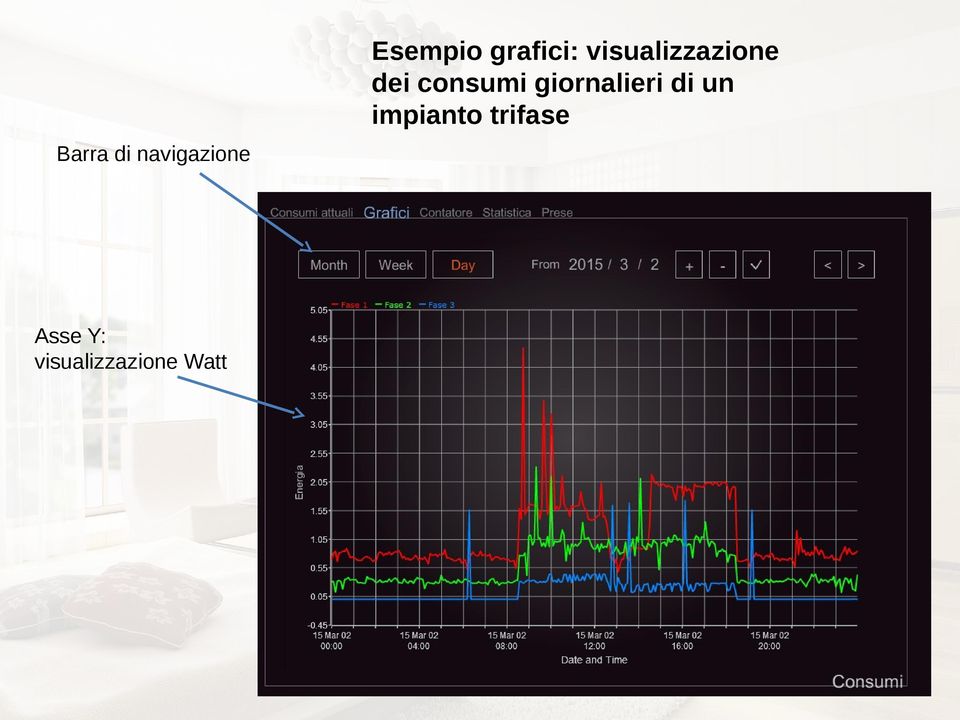 impianto trifase Barra di